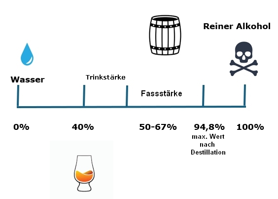 Zeitstrahl
